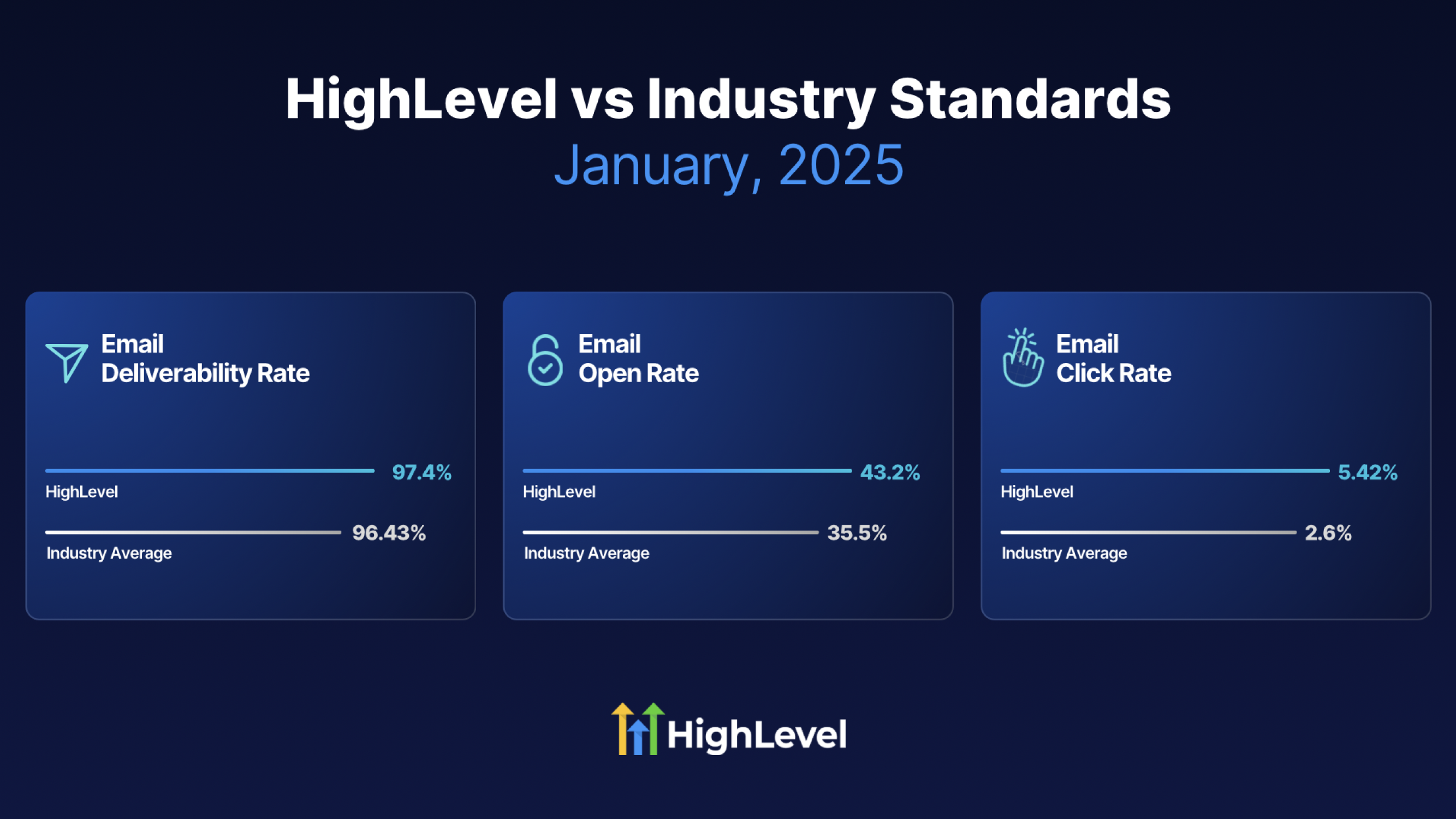 Highlevel Email Marketing Highlevel Email Marketing
