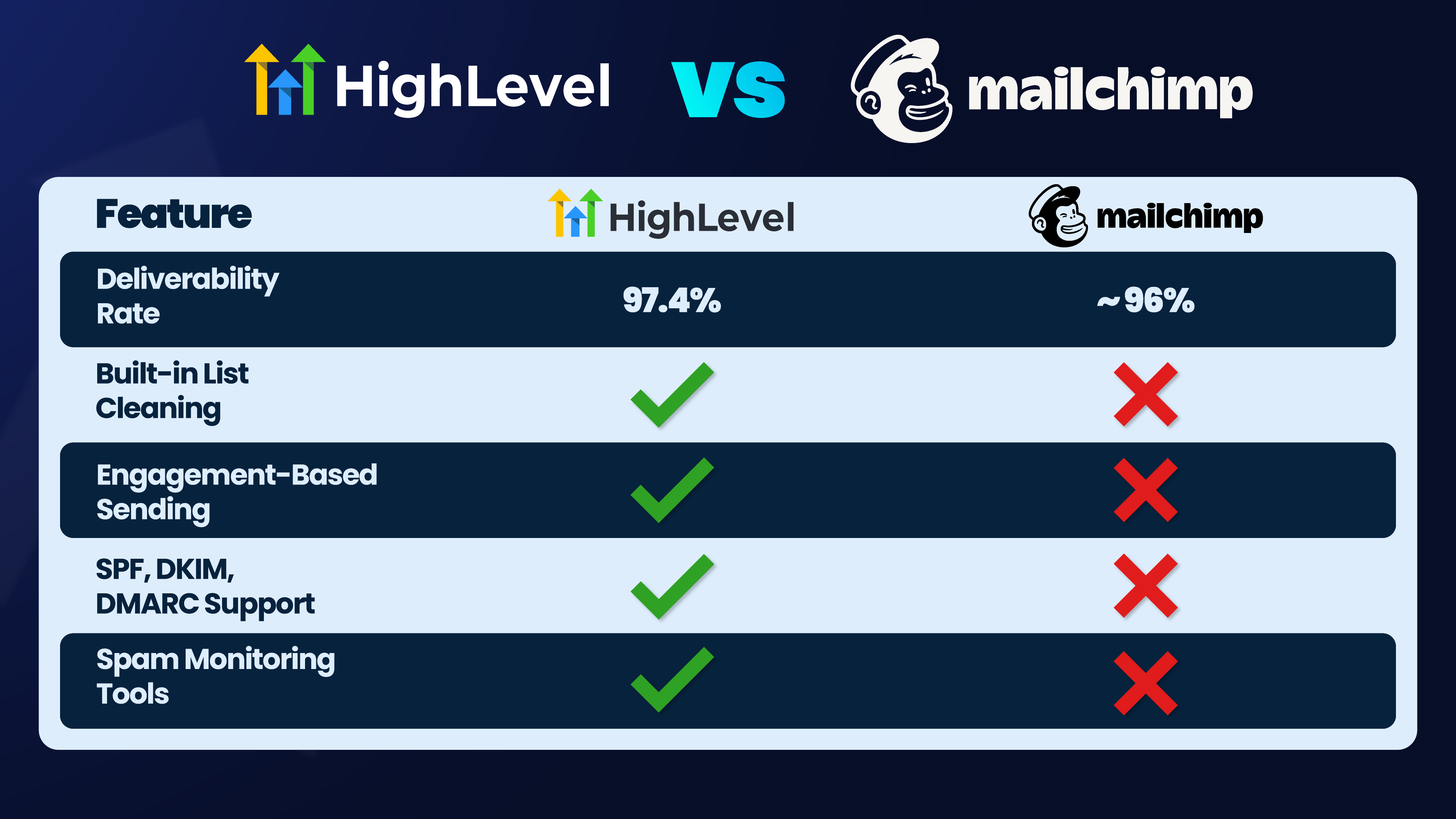 highlevel vs mailchimp highlevel vs mailchimp