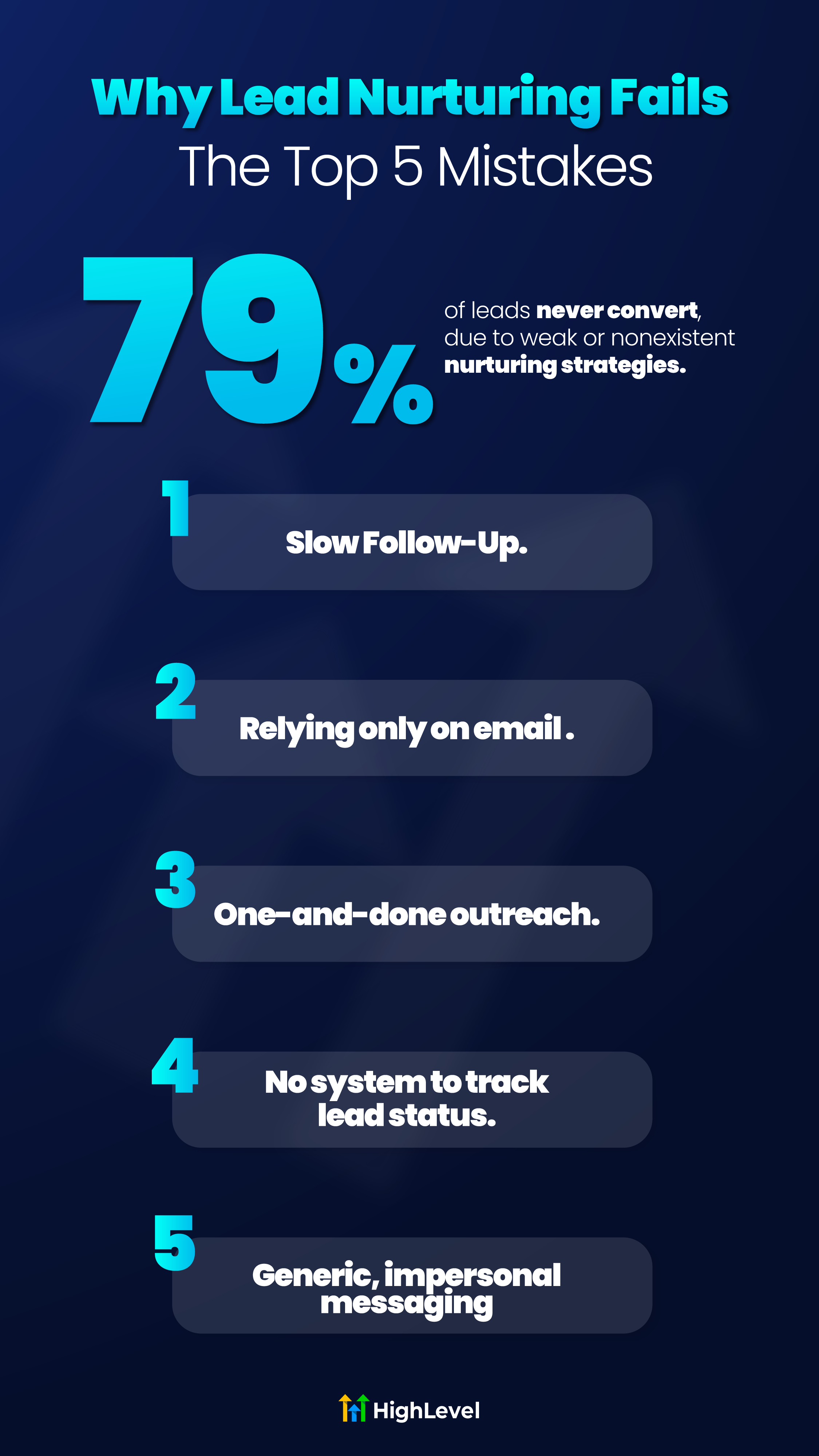 Top Mistakes while nurturing lead, infographics Top Mistakes while nurturing lead, infographics