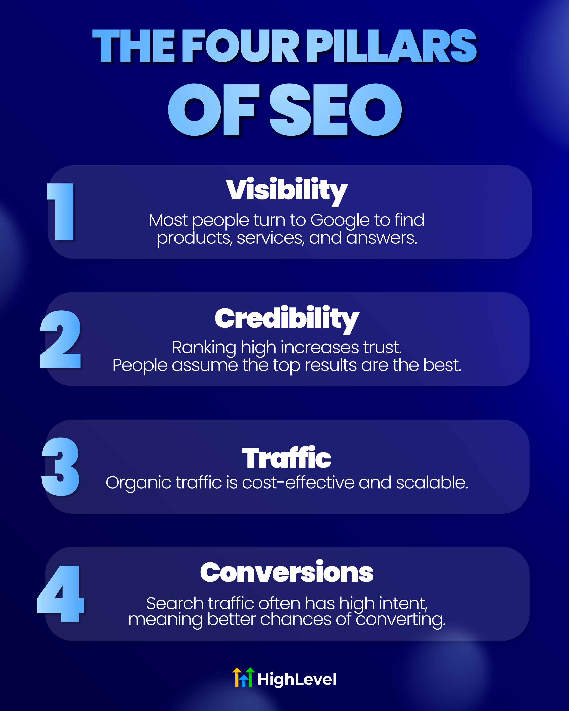 Four Pillars of SEO