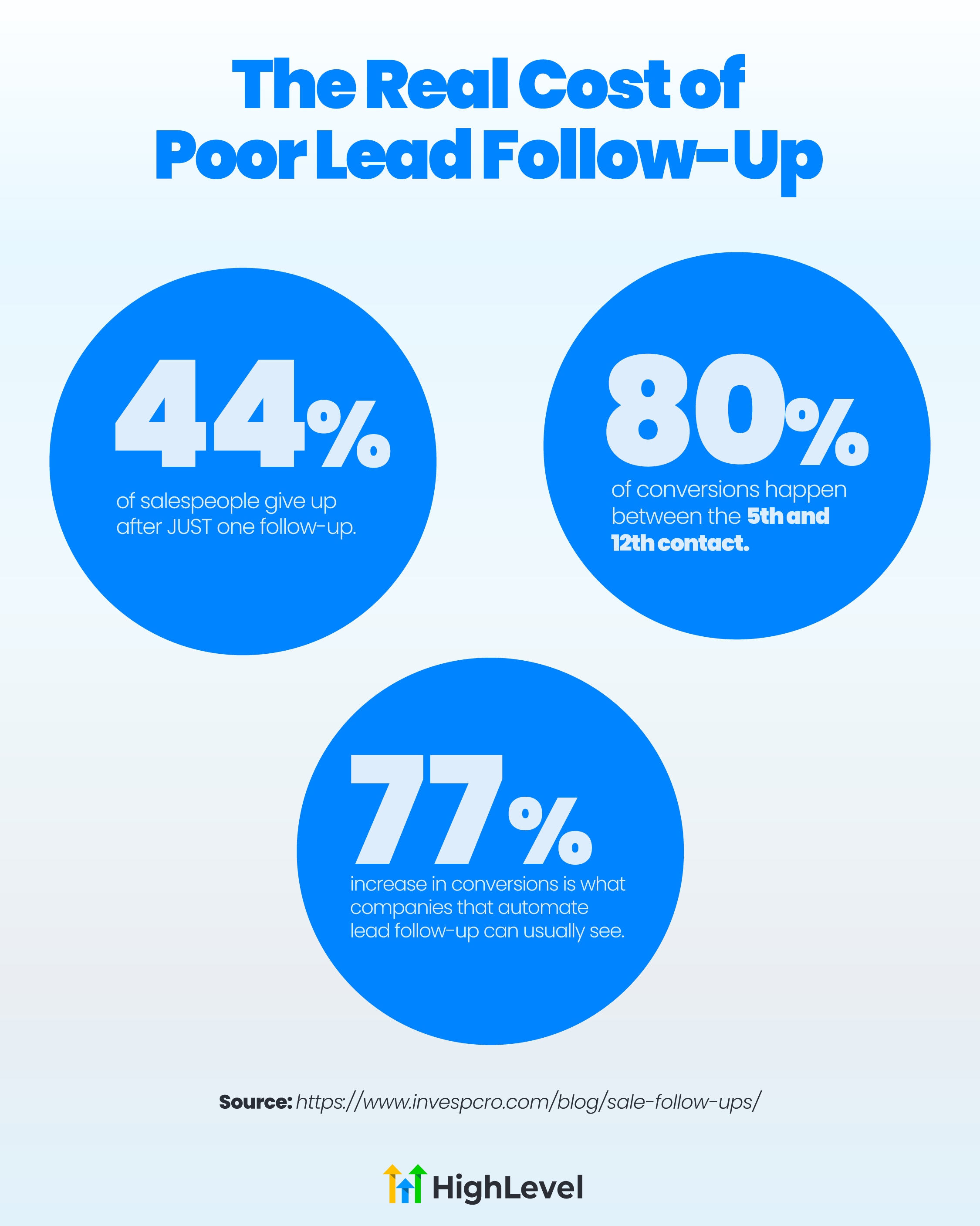 Lead Generation Lead Generation