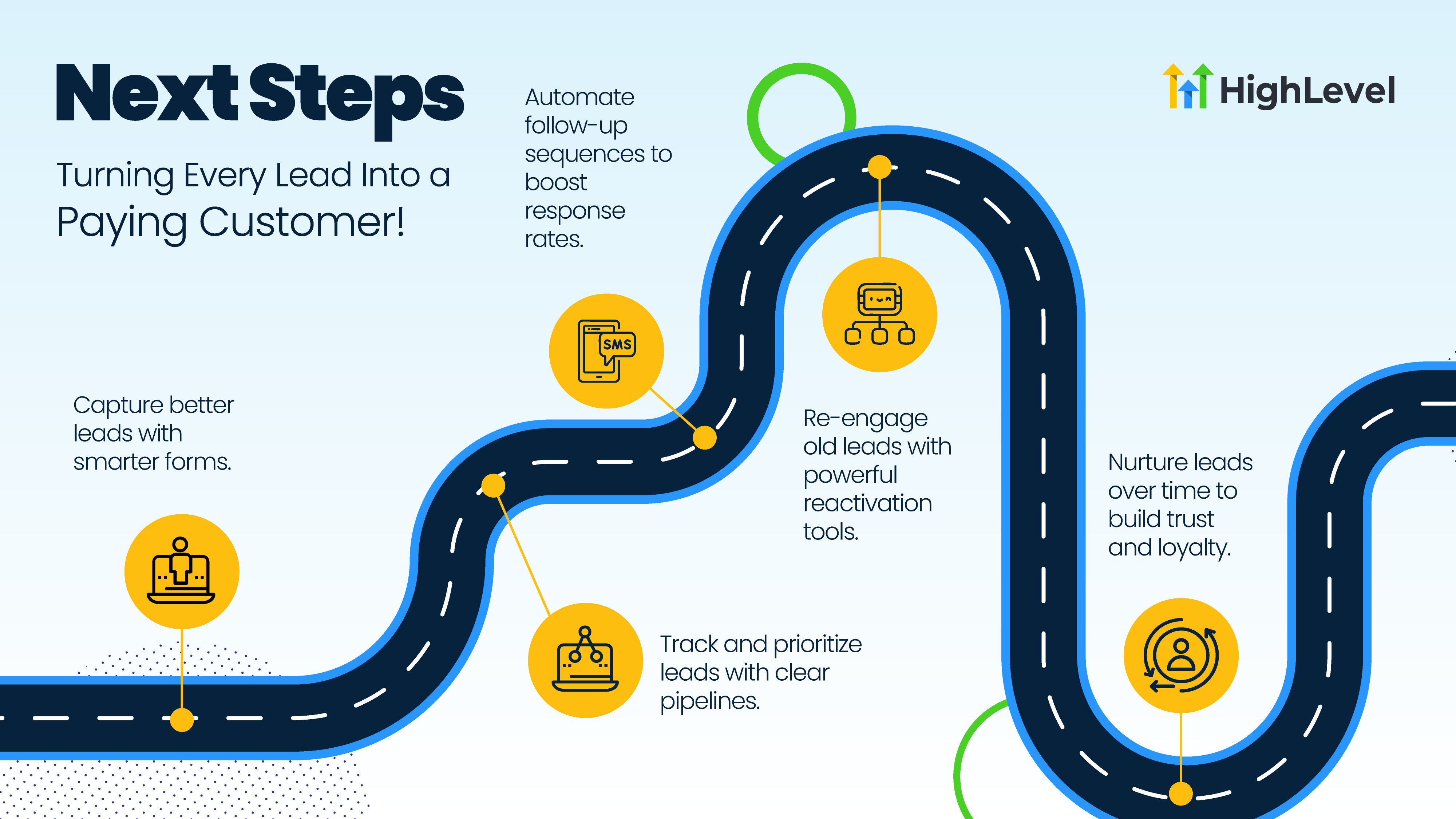 Lead Generation Lead Generation