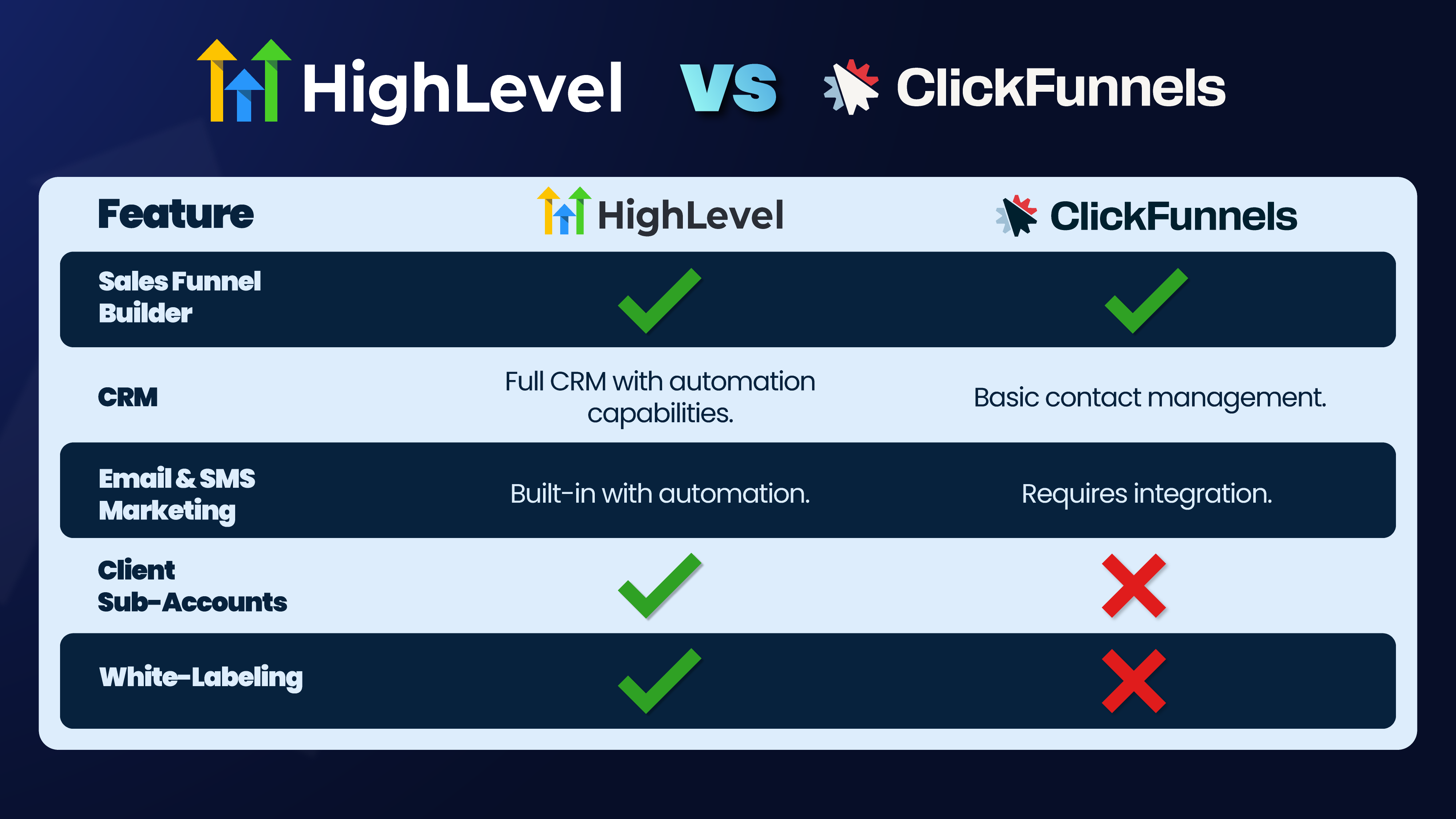 GHL, clickfunnels, cf, gl