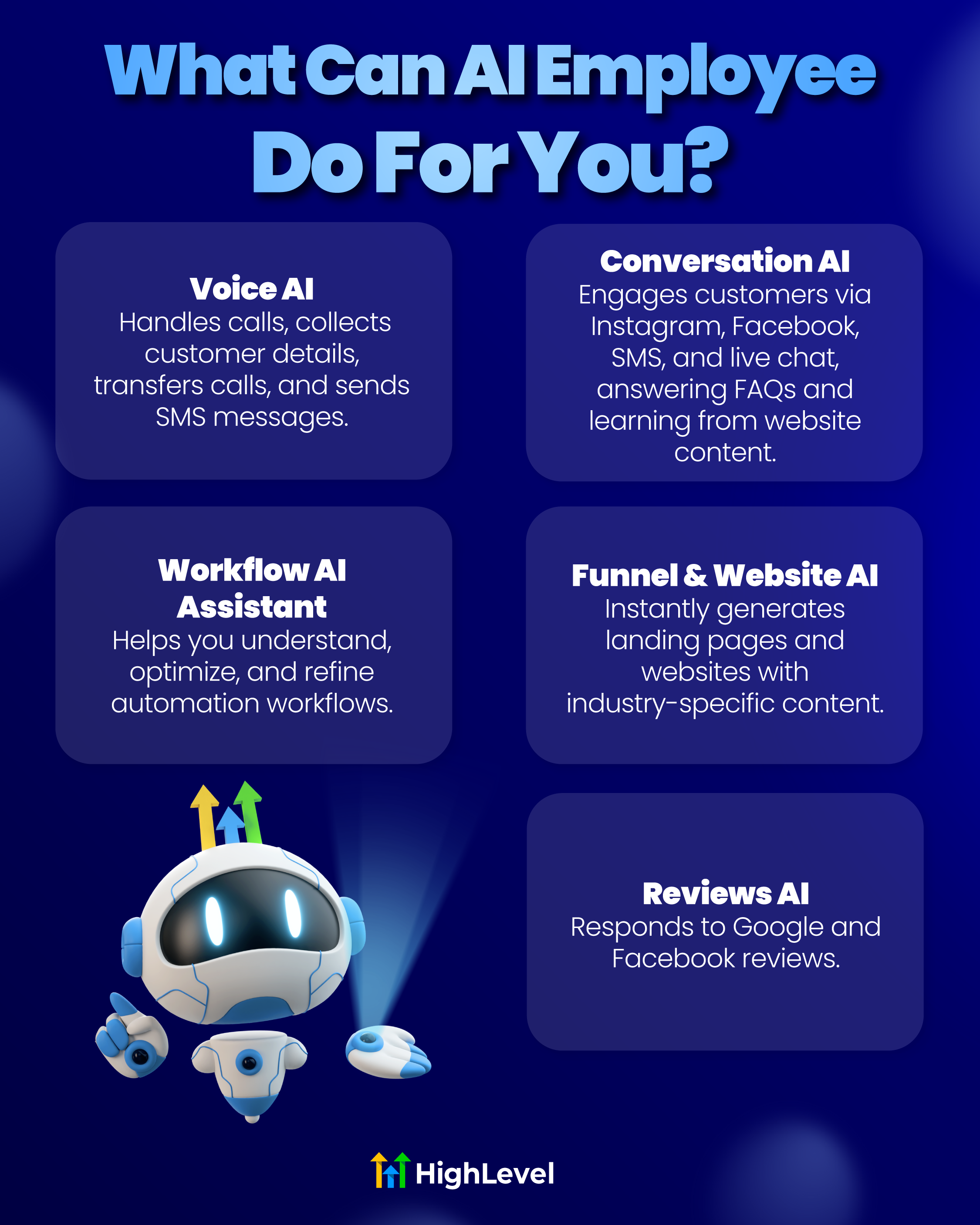 AI Employee by HighLevel, AI Agents, Voice AI