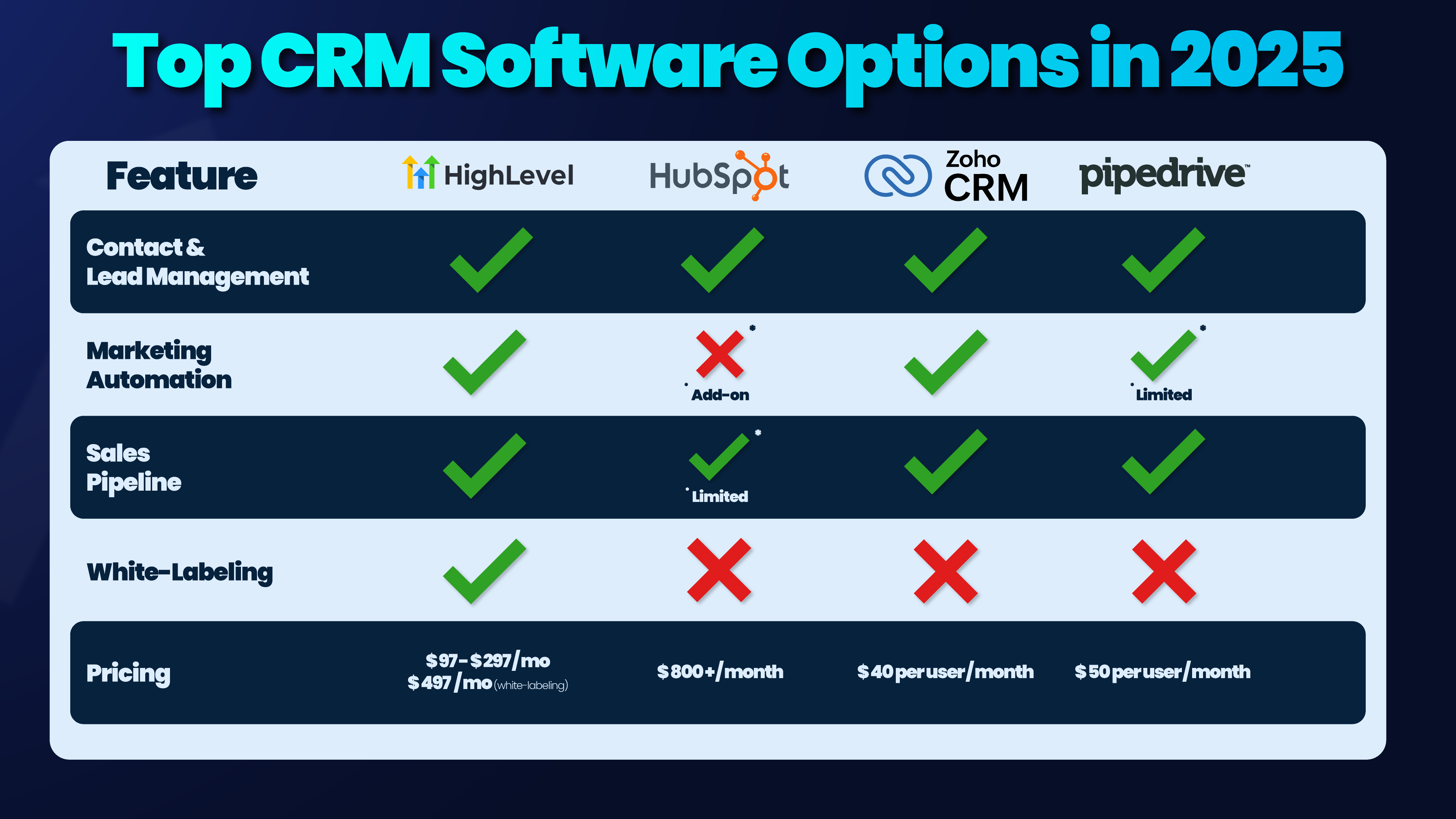 CRM for Small Business CRM for Small Business