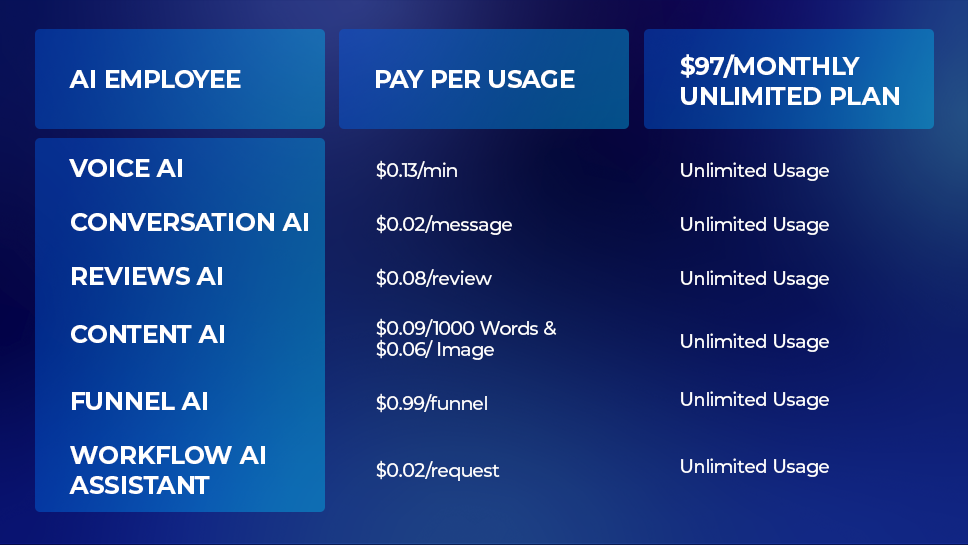 AI Agents for Agencies AI Agents for Agencies