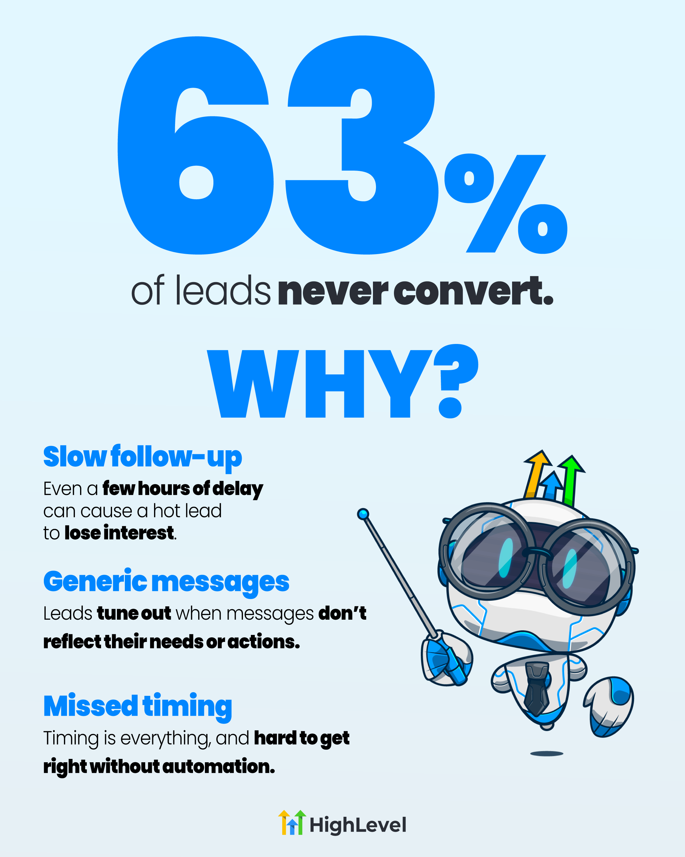 Lead conversion infographics Lead conversion infographics