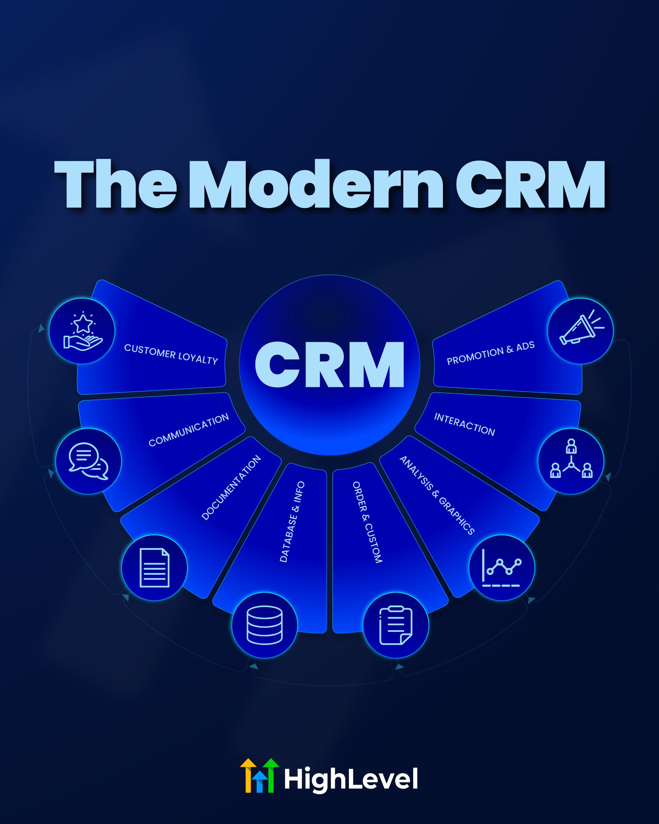 ai powered CRM ai powered CRM