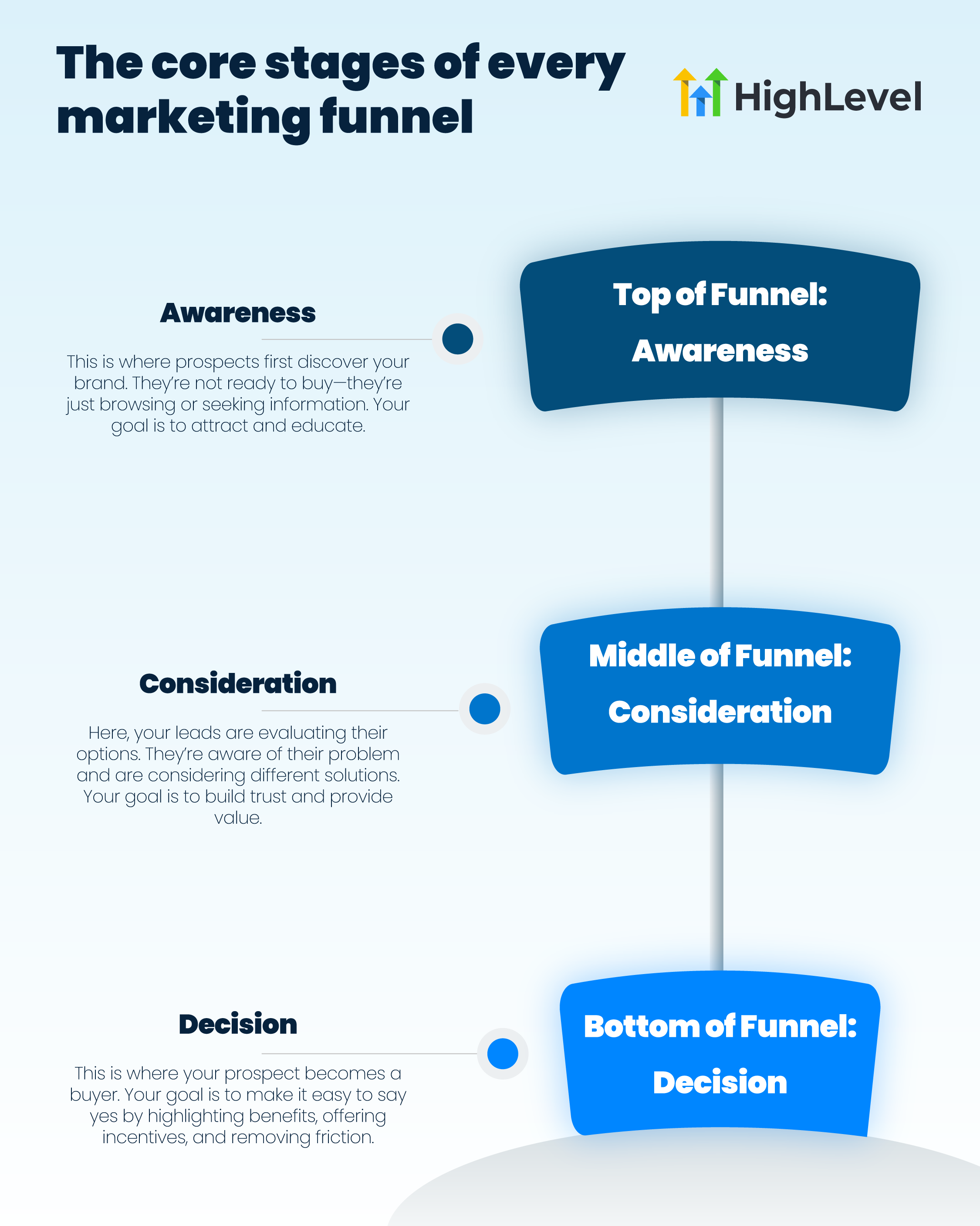 marketing funnel