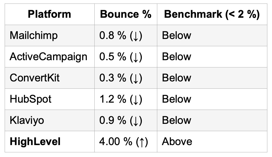 Bounce Rate May 2025 Bounce Rate May 2025