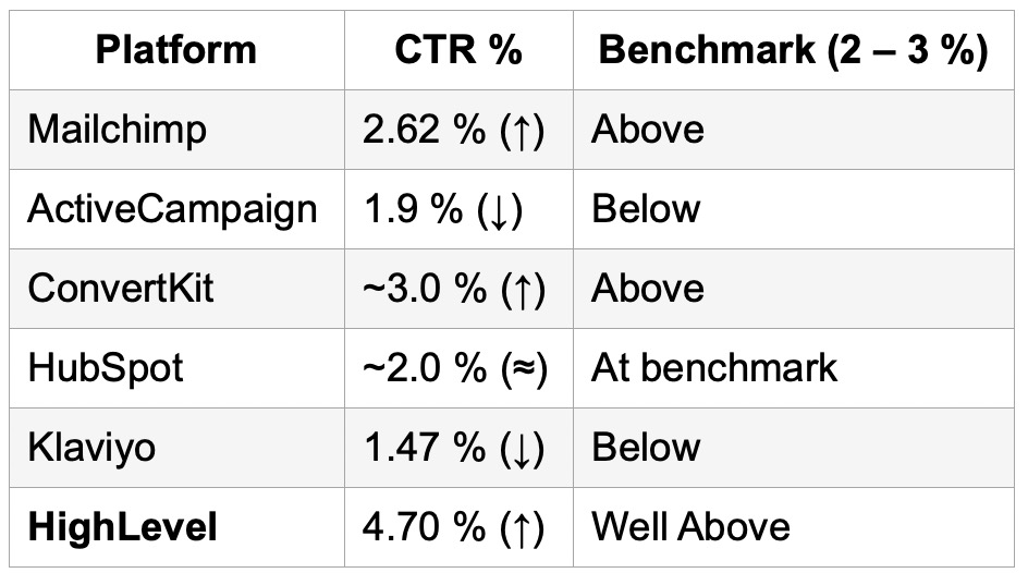 Click Through Rate May 2025 Click Through Rate May 2025