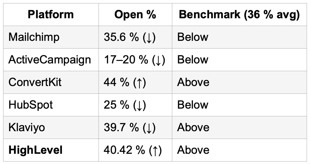 Open Rate May 2025 Open Rate May 2025