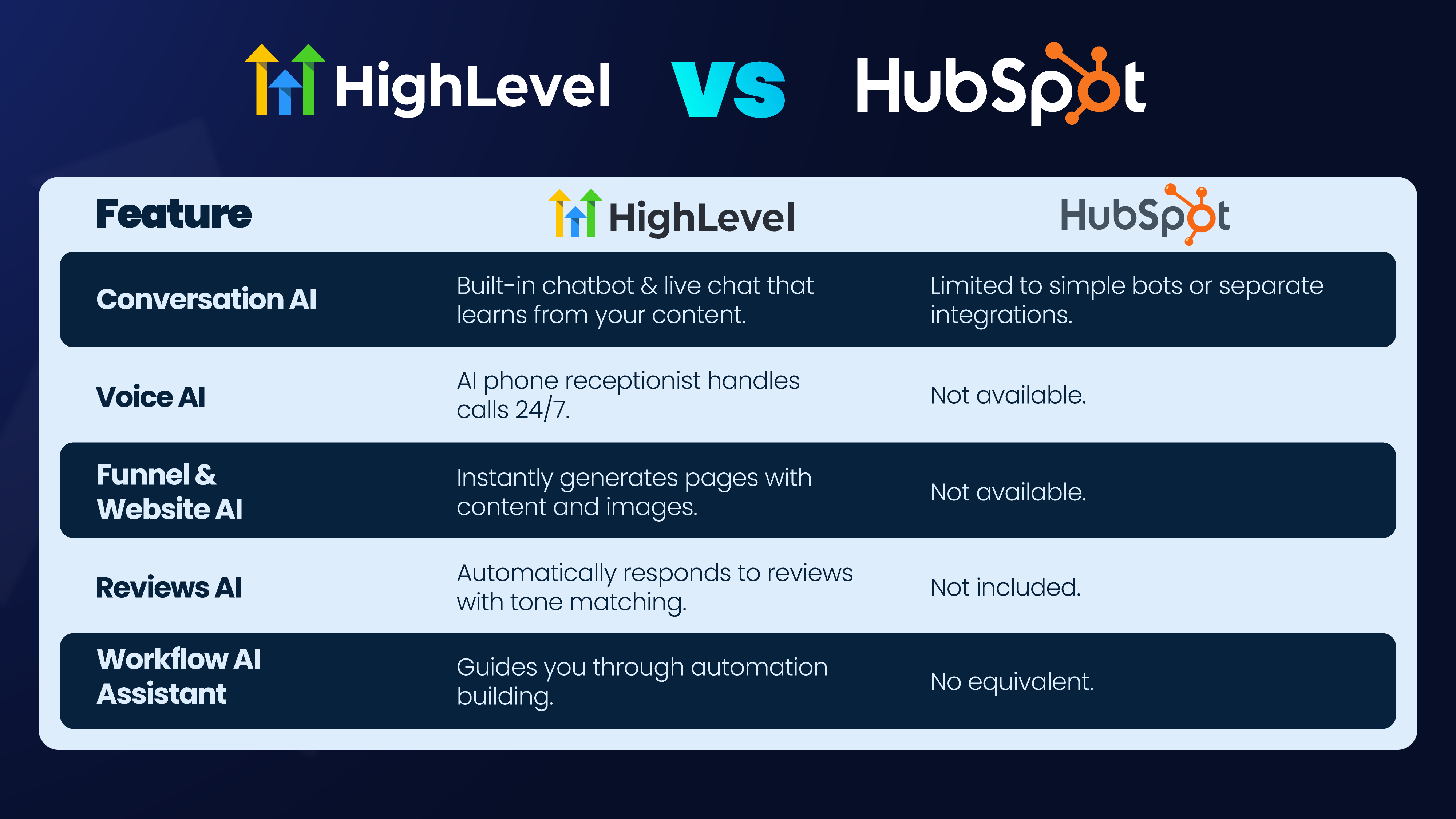 Hubspot Alternatives Hubspot Alternatives
