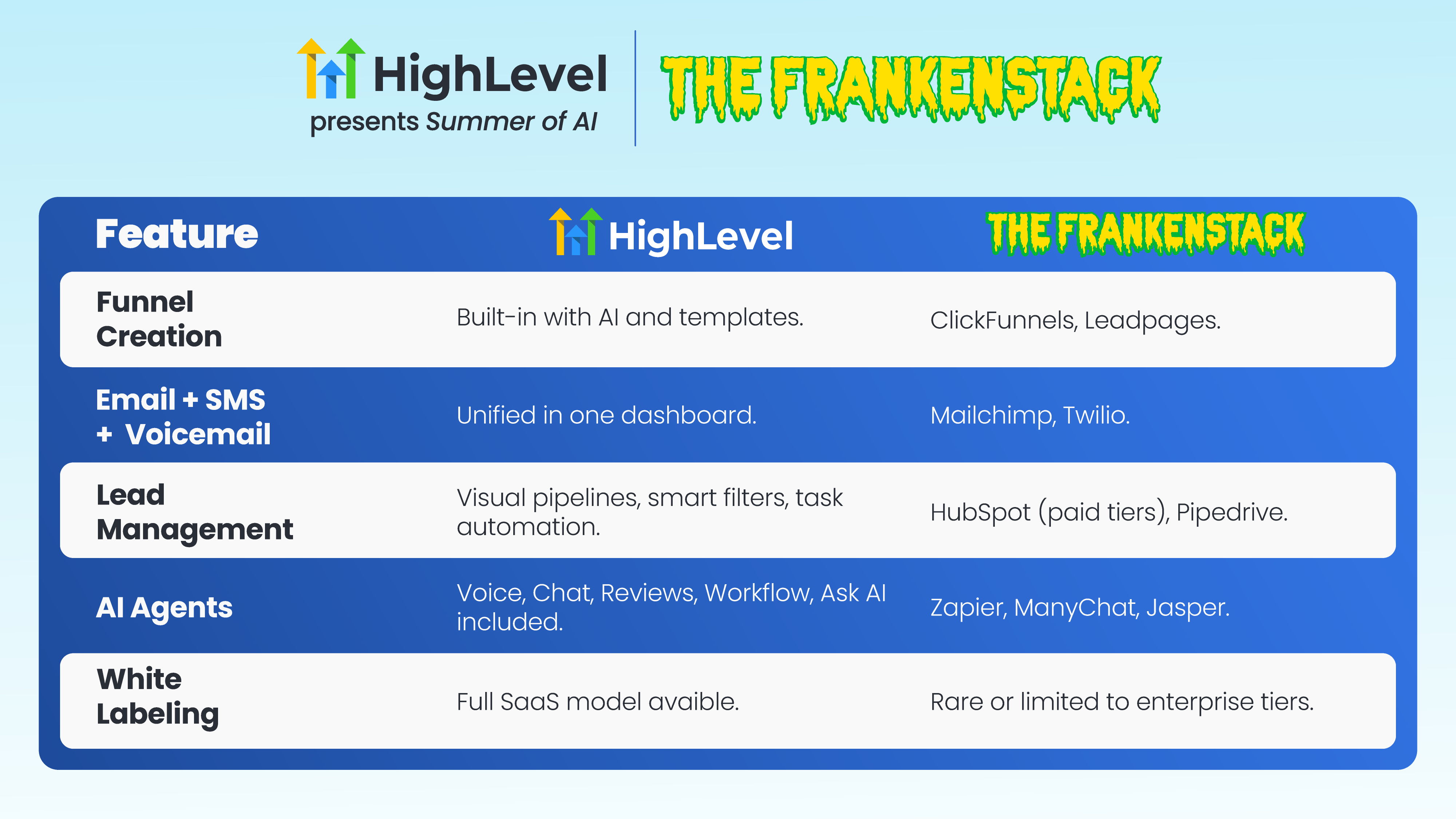 Tools for agency Tools for agency