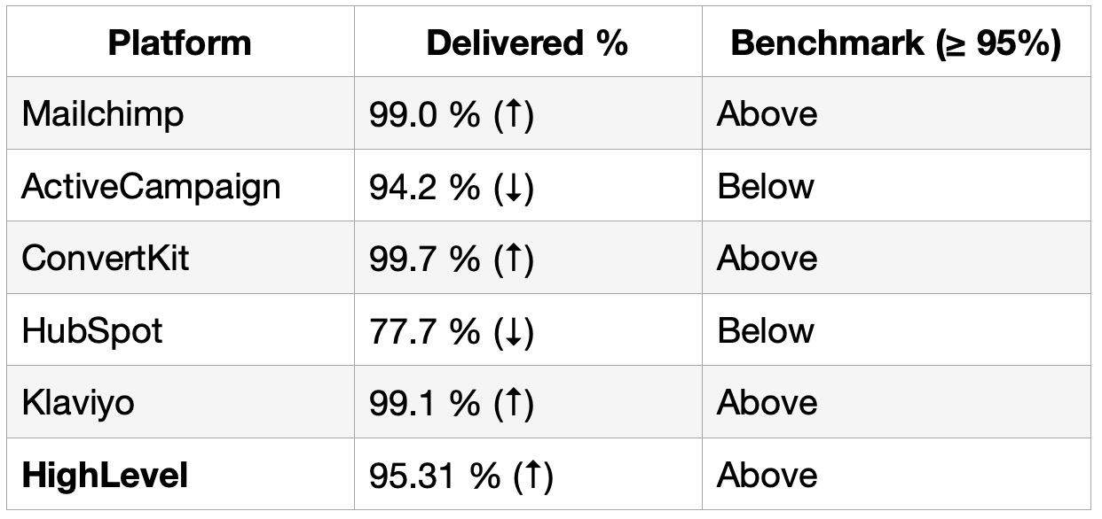 June 2025 Delivered Rate