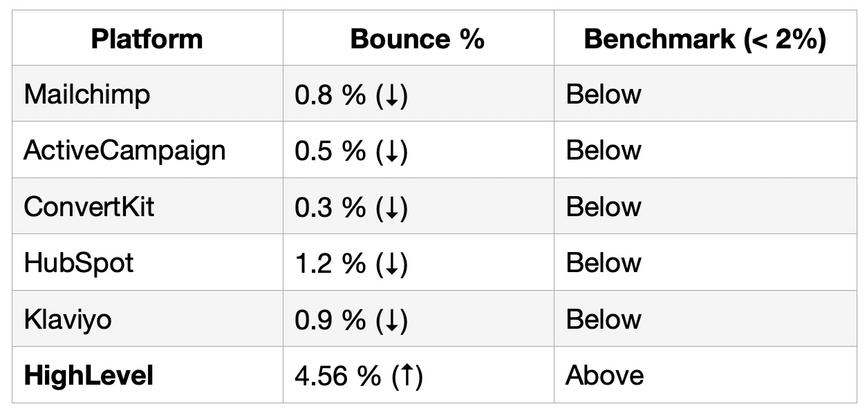 June 2025 Bounce Rate