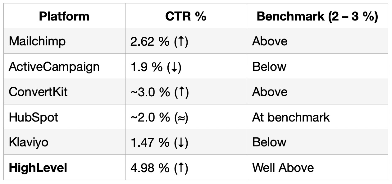 June 2025 Click Through Rate