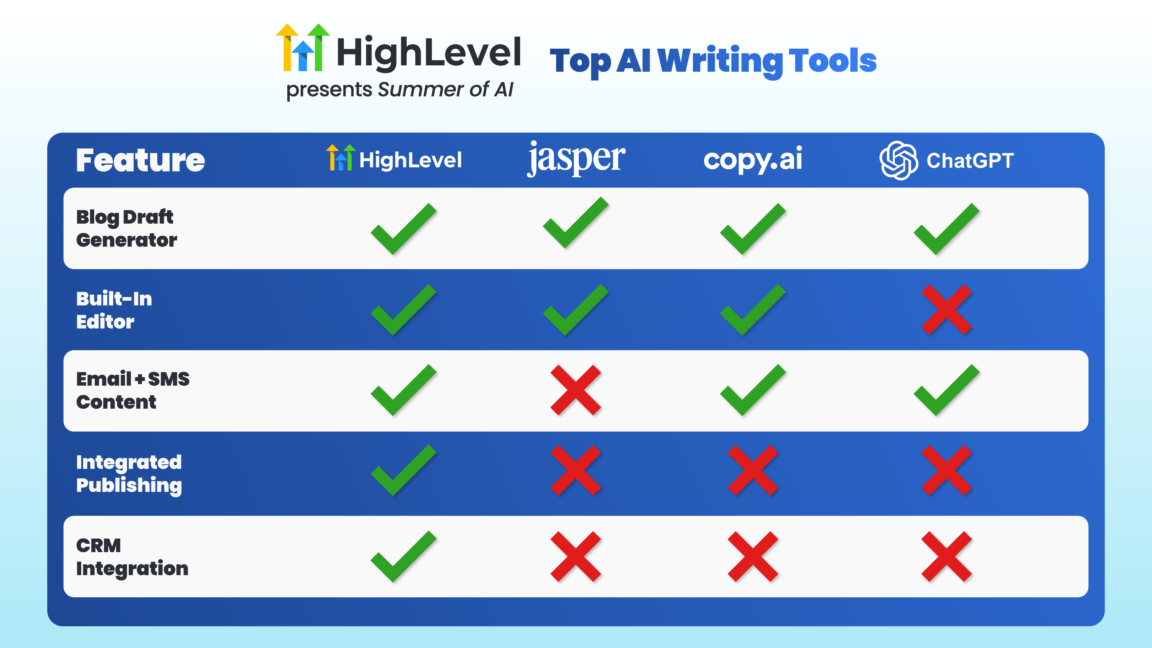 AI Writing Tools AI Writing Tools