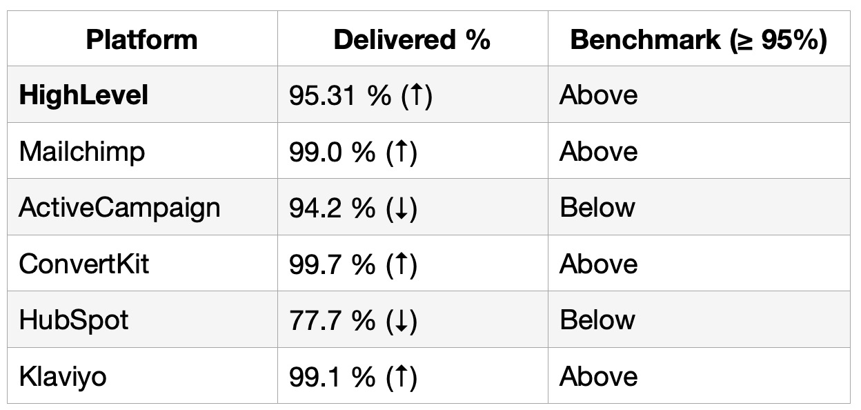 June 2025 Delivered Rate