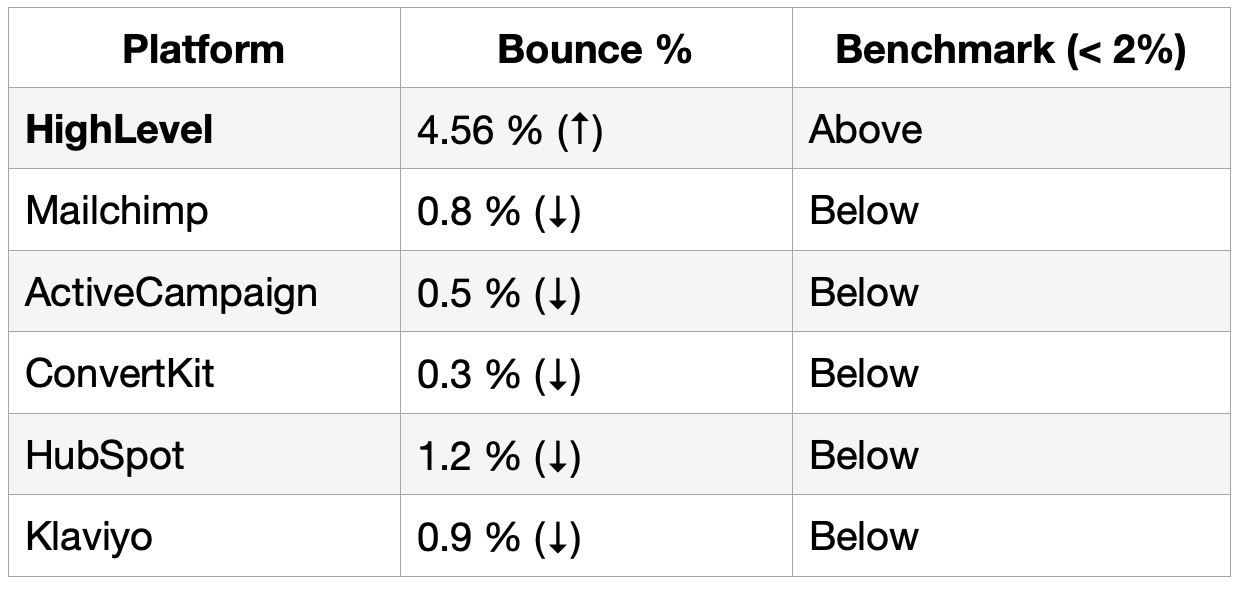 June 2025 Bounce Rate
