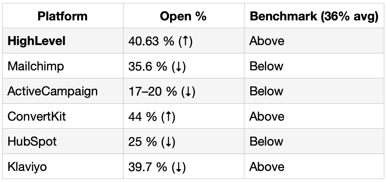 June 2025 Open Rate