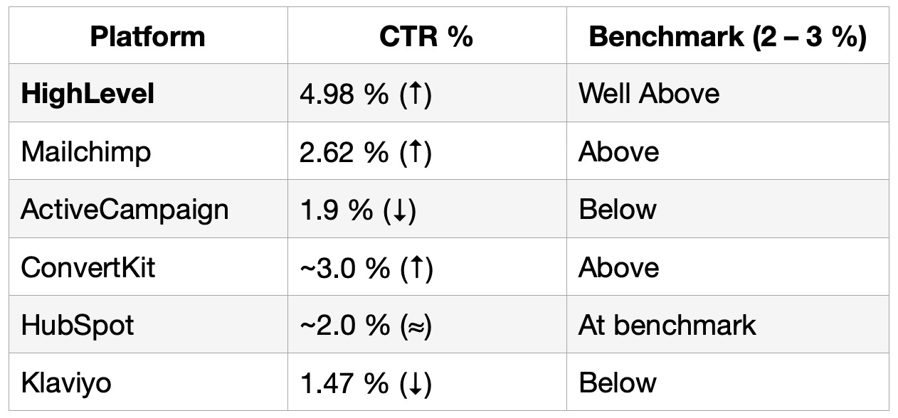 June 2025 Click Through Rate