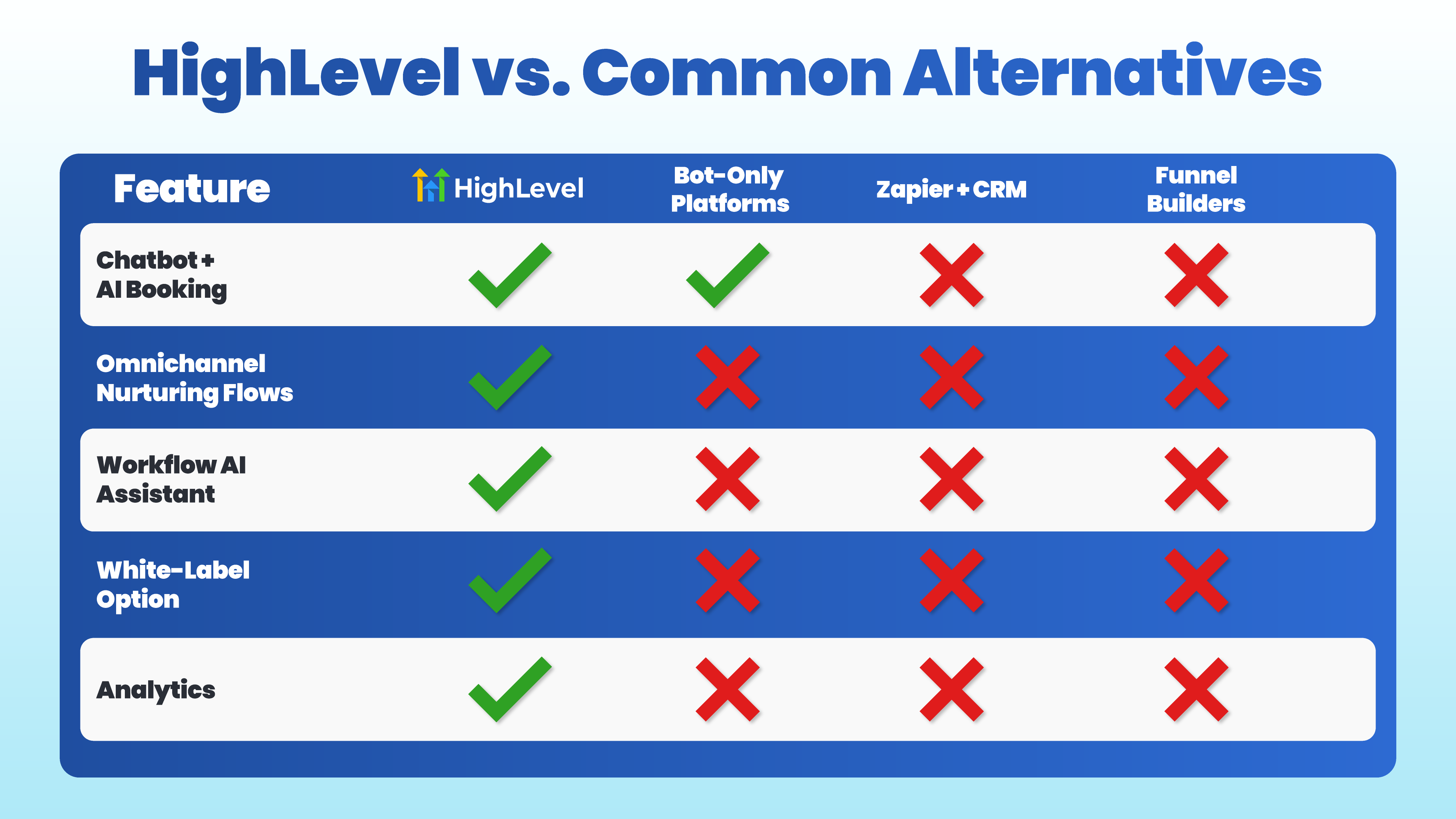 Comparison Table