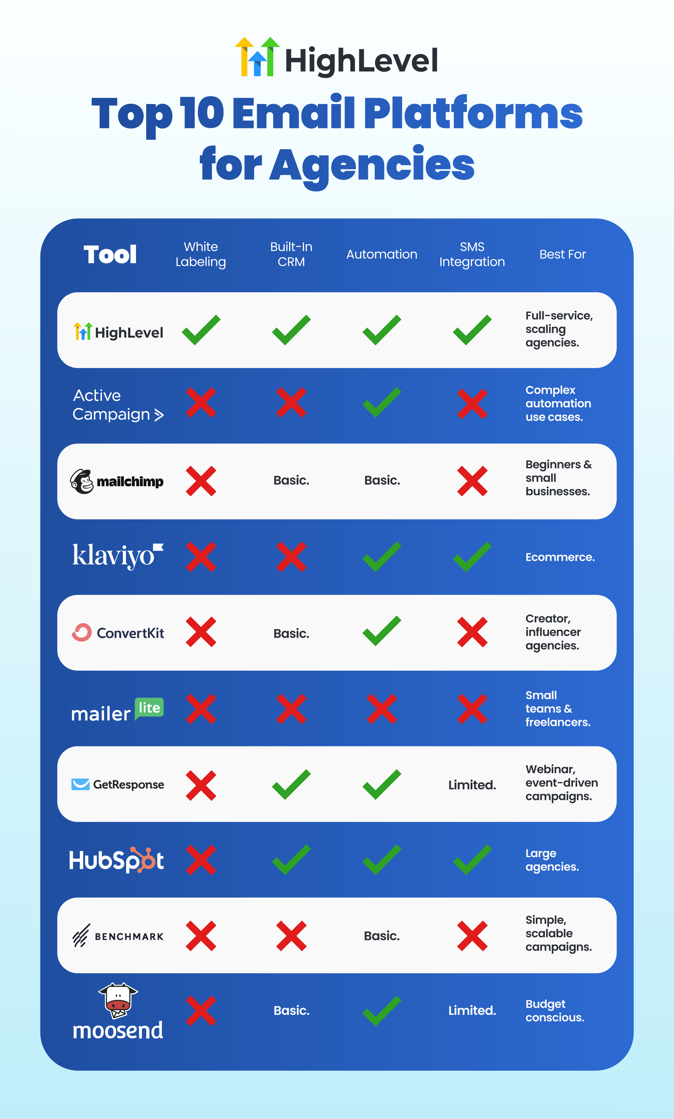 Top 10 email marketing tool list and ranking by use case Top 10 email marketing tool list and ranking by use case