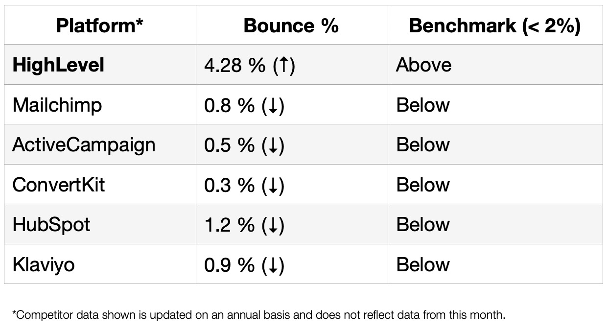 July 2025 Bounce Rate