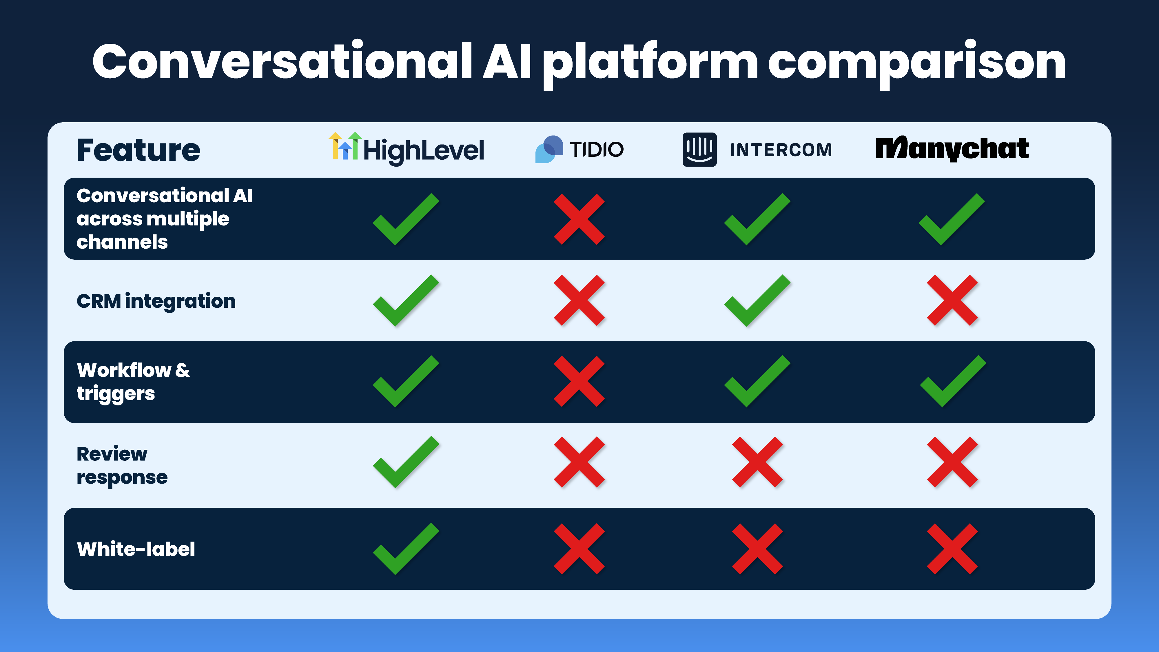 AI tool Comparison