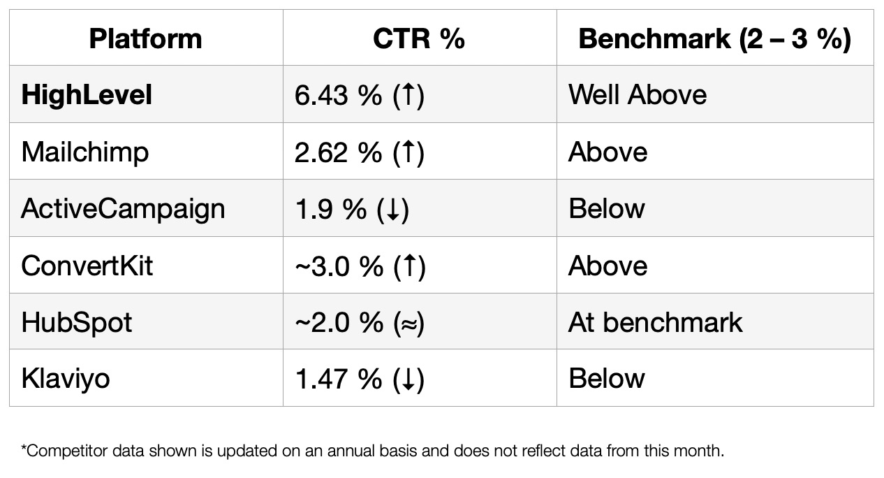 August 2025 Click Through Rate