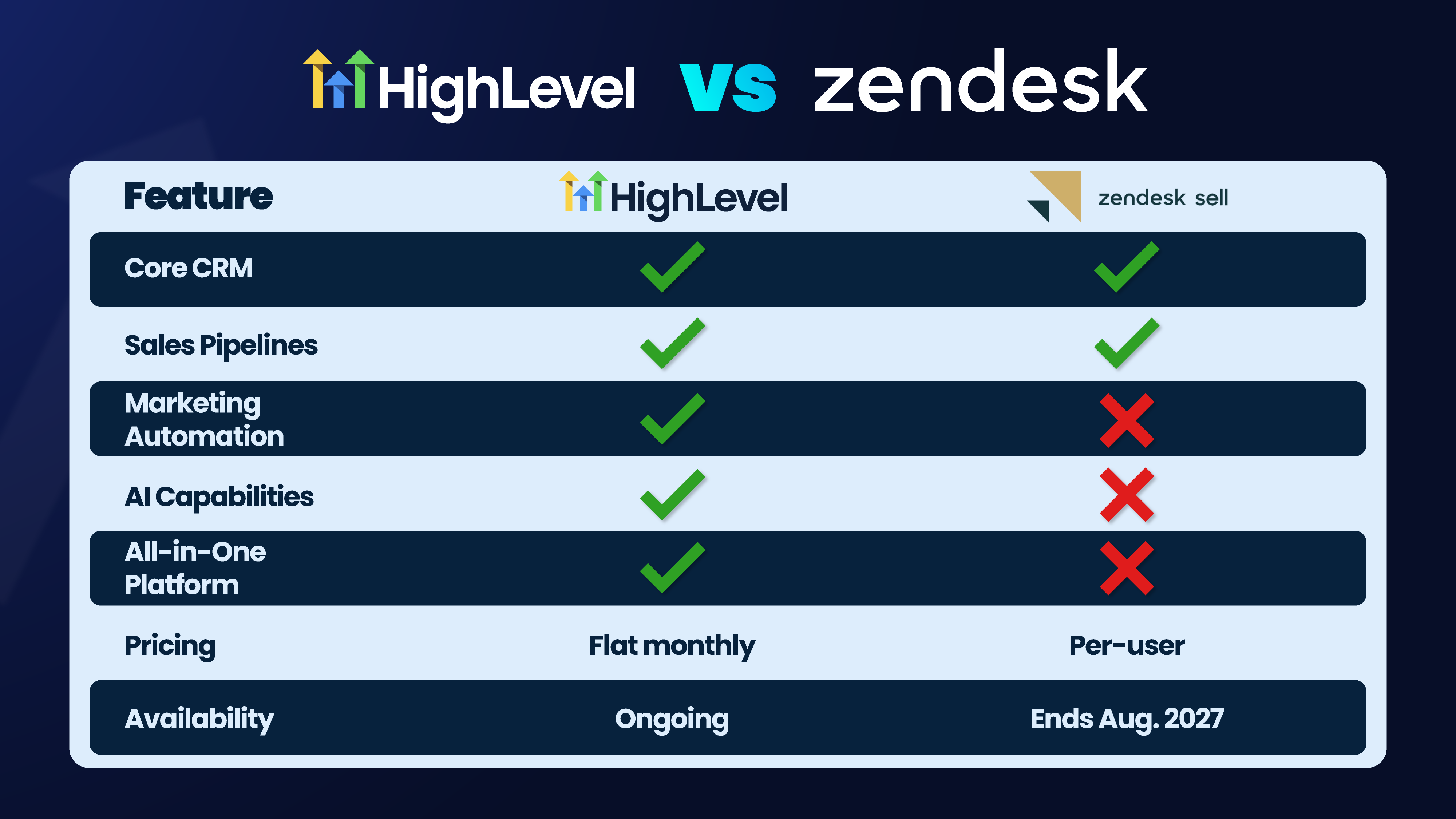 zendesk sell zendesk sell
