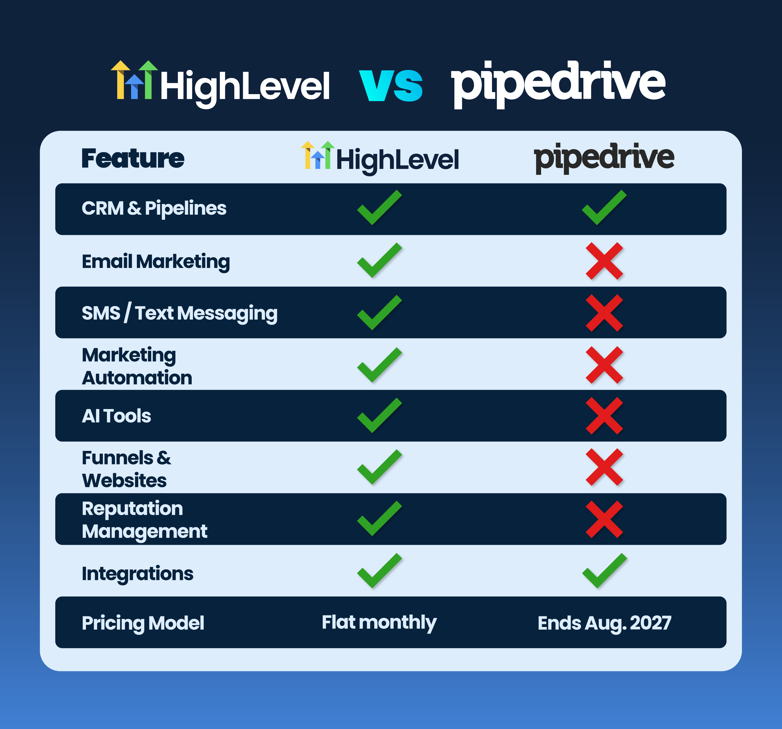 Pipedrive alternatives