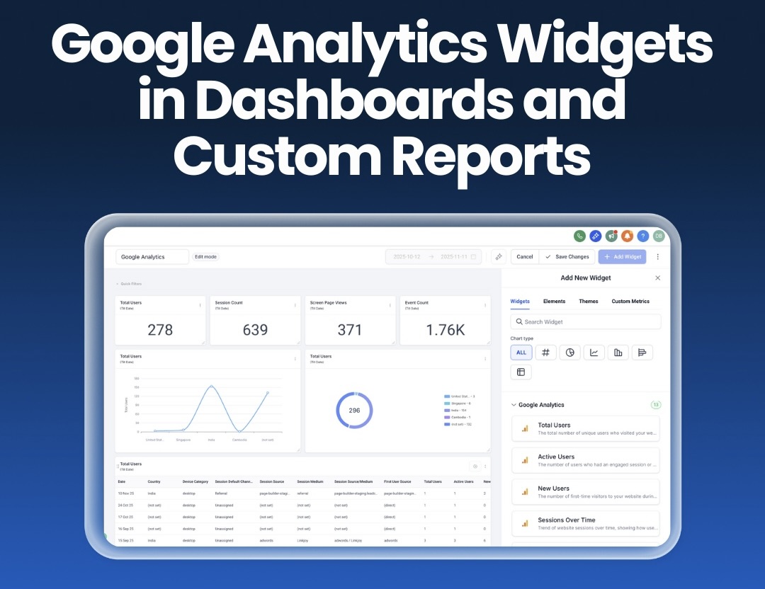 Google Analytics Widgets in Dashboards and Custom Reports Google Analytics Widgets in Dashboards and Custom Reports