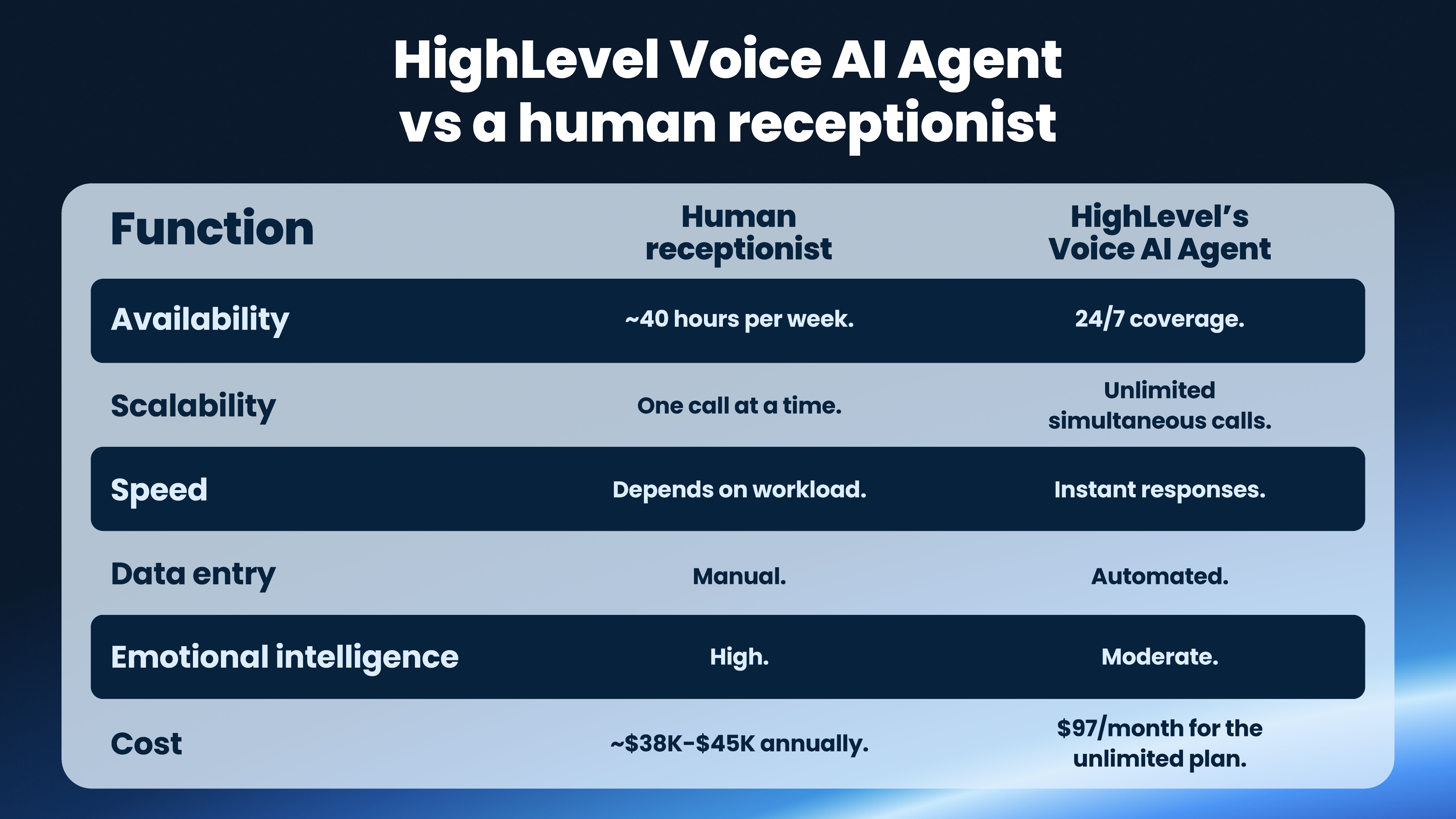 voice ai voice ai