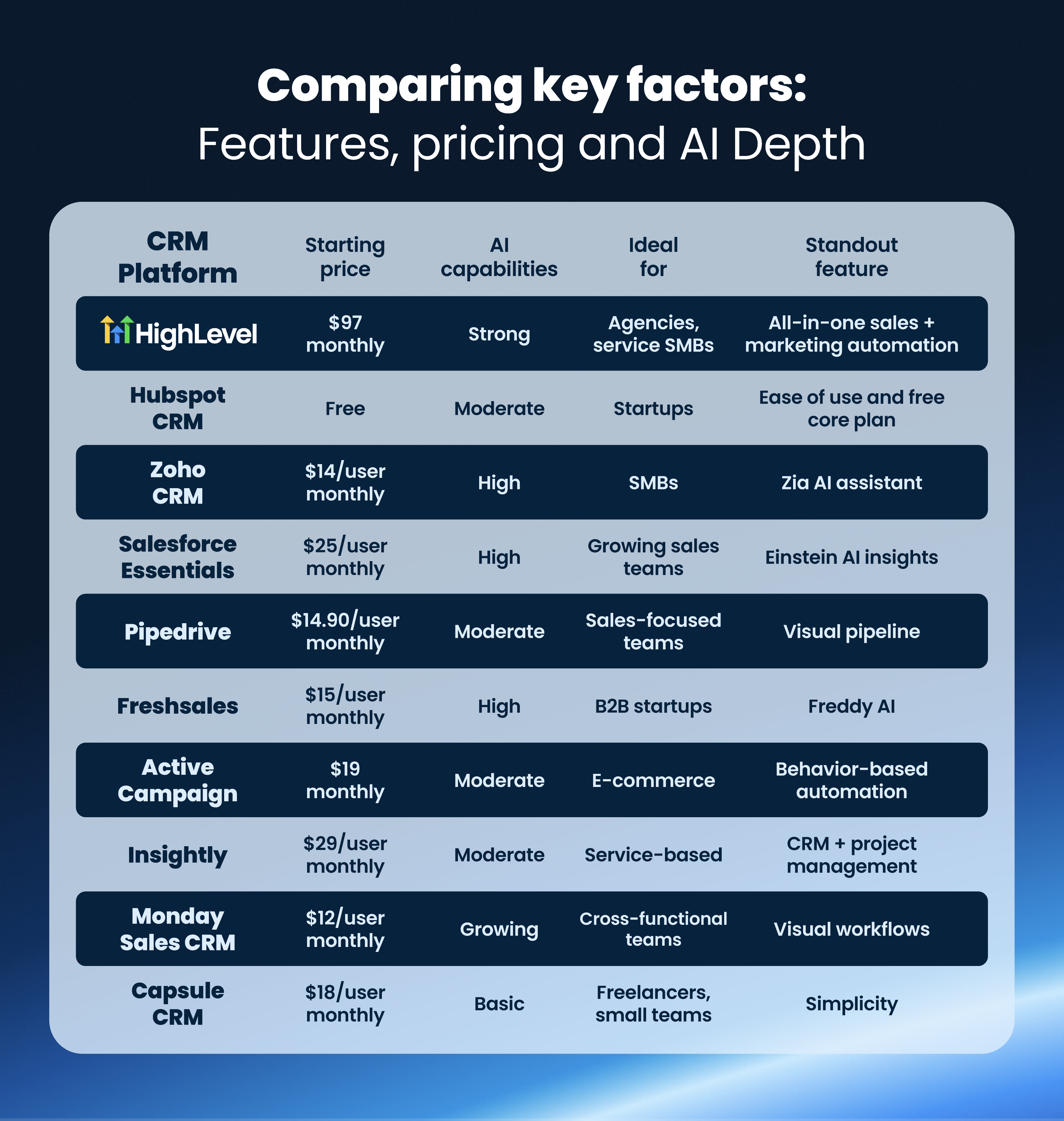 CRM for small business comparison CRM for small business comparison