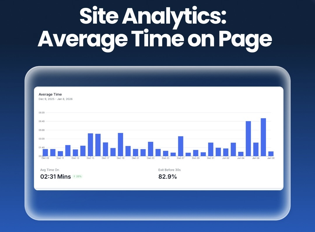 Site Analytics: Average Time on Page