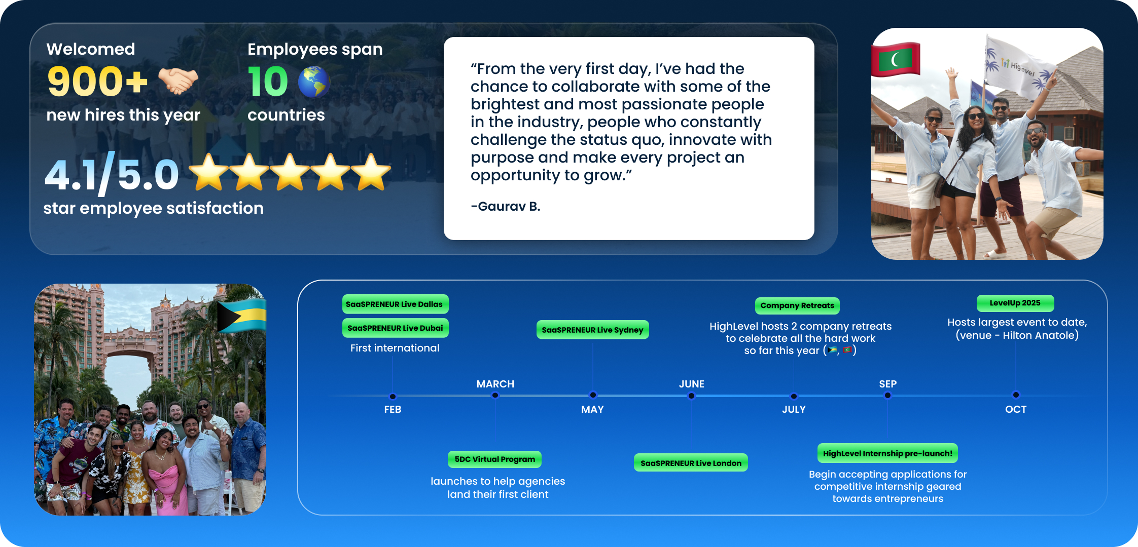 Highlevel company update Highlevel company update