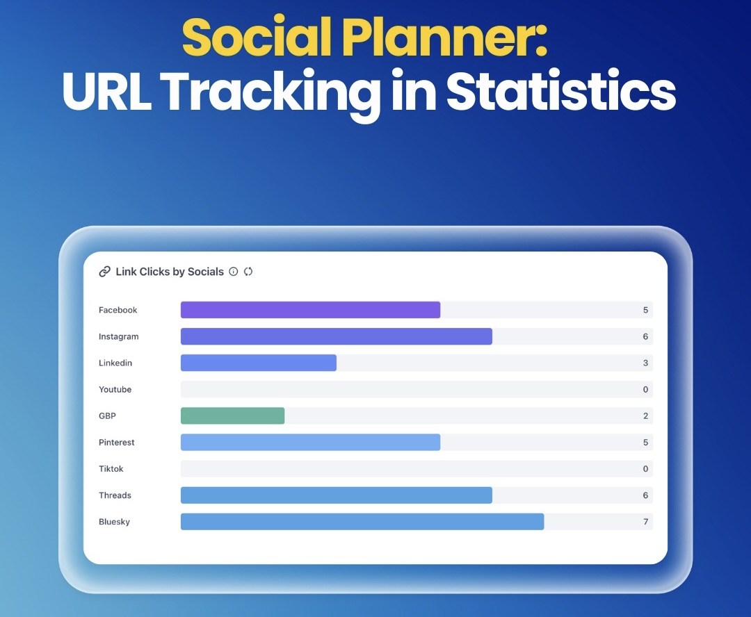 Social Planner: URL Tracking in Statistics Social Planner: URL Tracking in Statistics