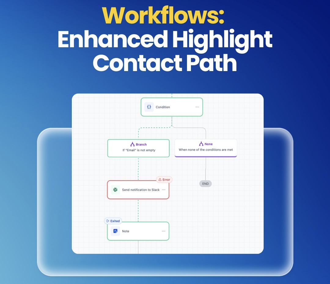 Workflows: Enhanced Highlight Contact Path Workflows: Enhanced Highlight Contact Path