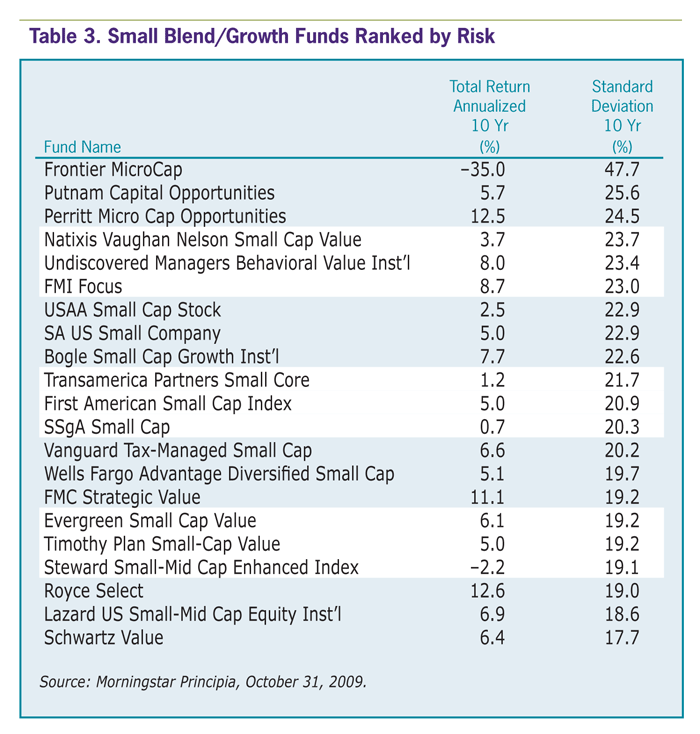 5033-table-3 5033-table-3