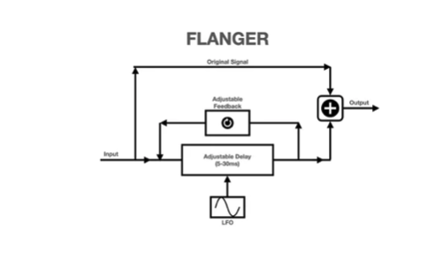 Flanger BC Flanger BC