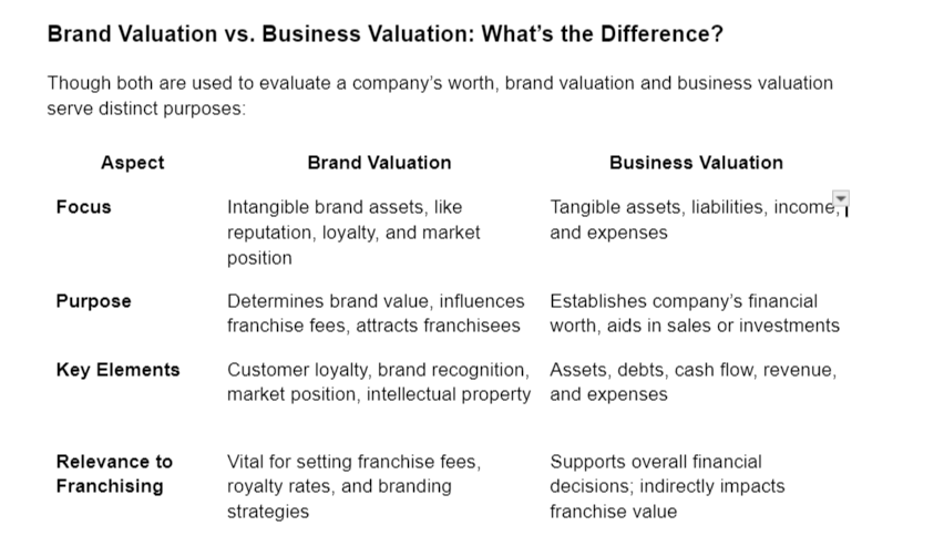 brand_valuation brand_valuation