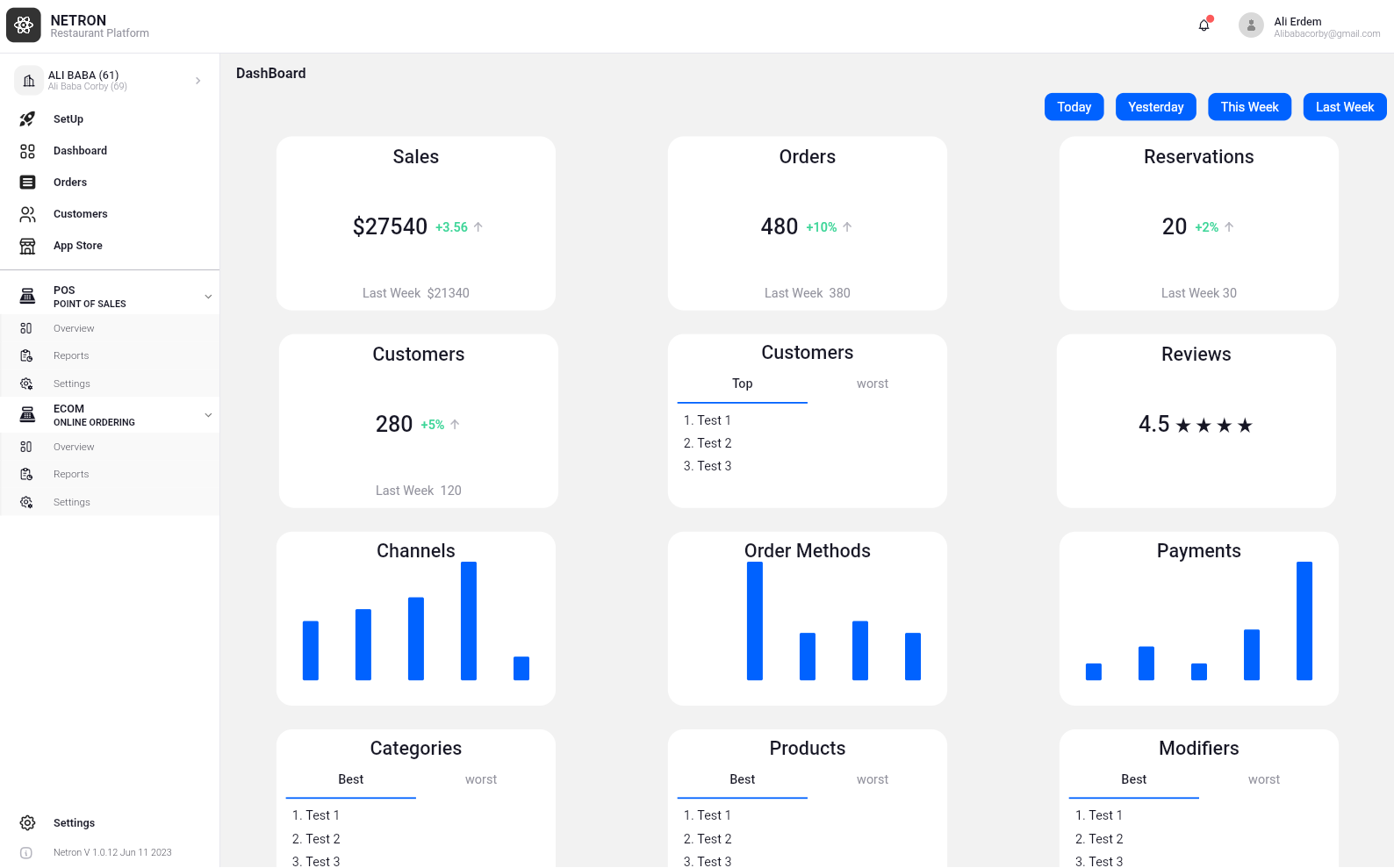 NetronEats Location Dashboard