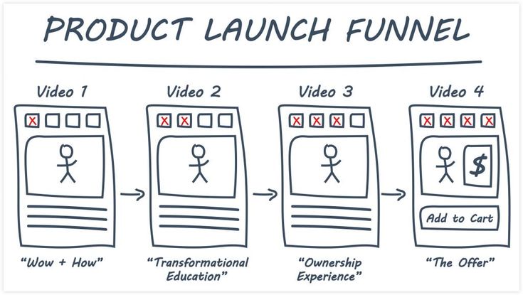 product launch formula de jeff walker product launch formula de jeff walker