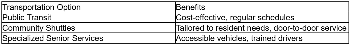 Check Local Transportation Options for Residents Check Local Transportation Options for Residents