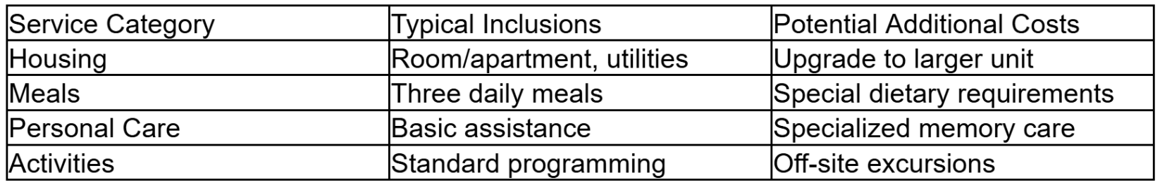 Understand Monthly Fees and What They Cover Understand Monthly Fees and What They Cover