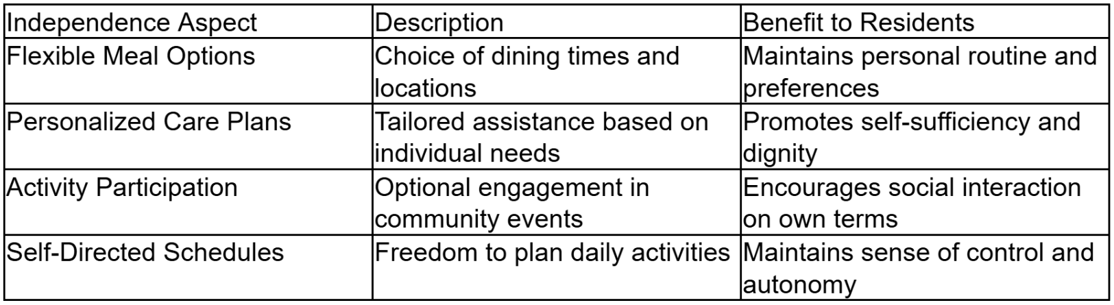 Investigate Opportunities for Personal Independence Investigate Opportunities for Personal Independence