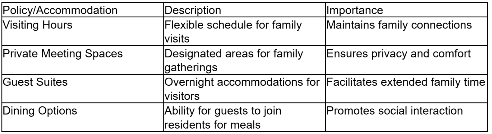 Understand Visitor Policies and Guest Accommodations Understand Visitor Policies and Guest Accommodations