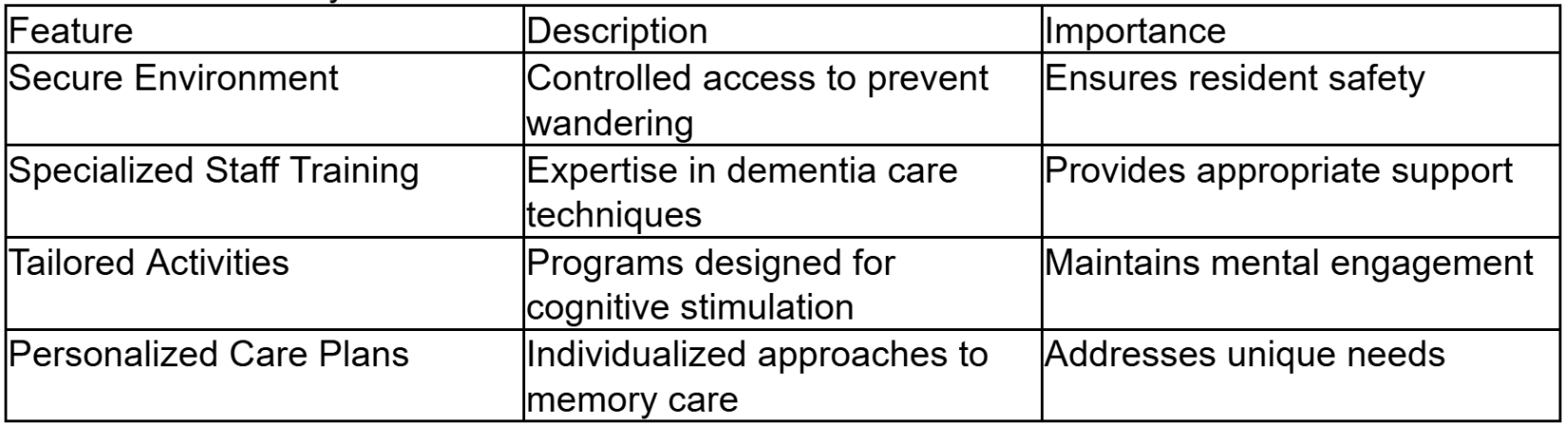 Investigate Specialized Care for Memory Conditions Investigate Specialized Care for Memory Conditions